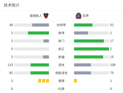 了解mg4377线路检测