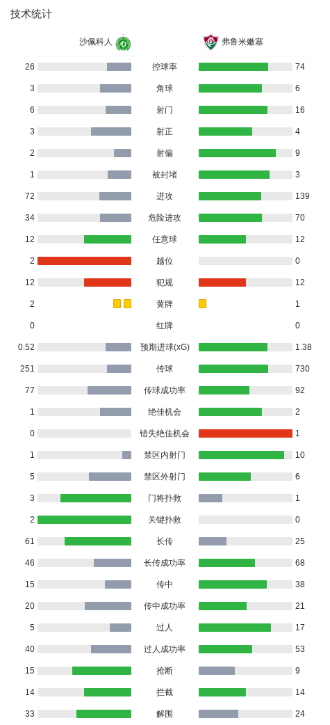 mg4377线路检测图片展示