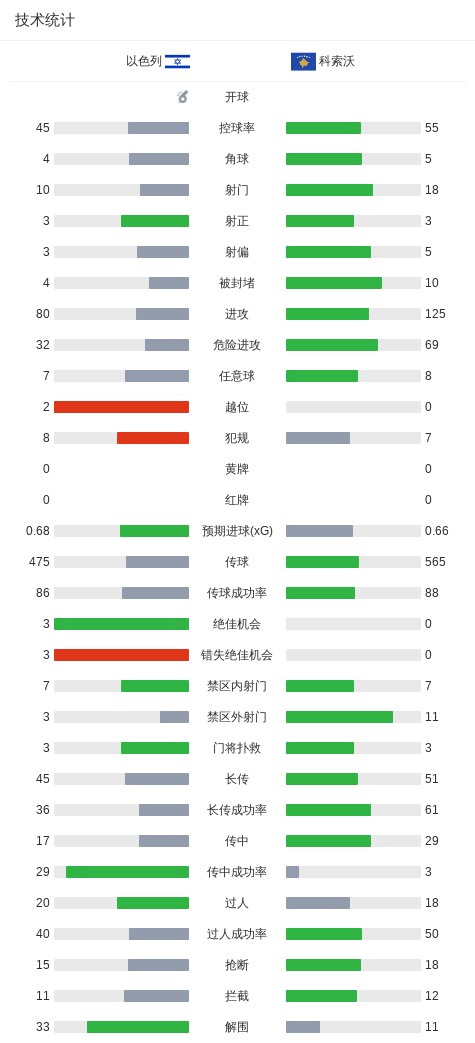 mg4377线路检测介绍图片