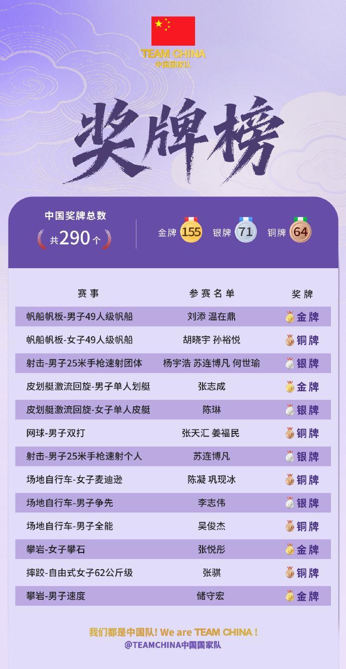mg4377线路检测详情图