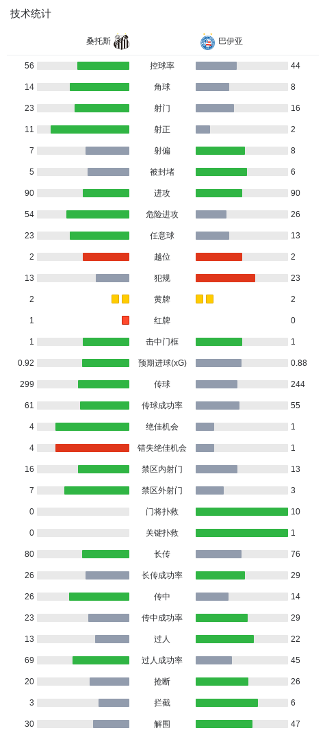 了解mg4377线路检测