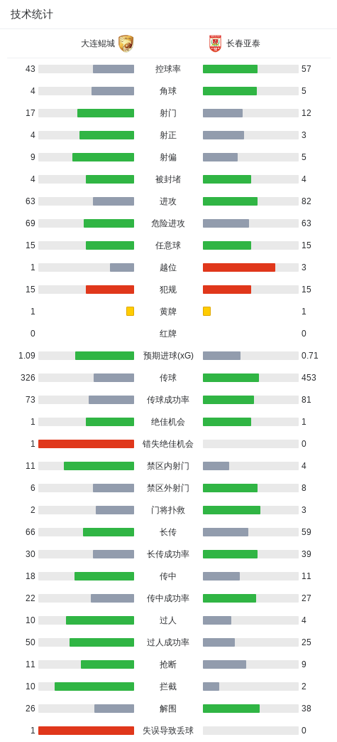了解mg4377线路检测