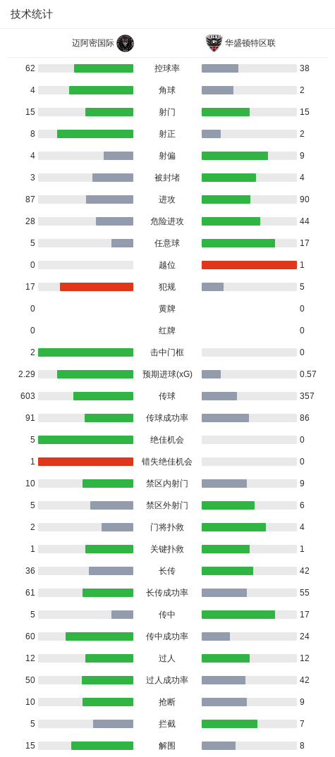 mg4377线路检测相关图片