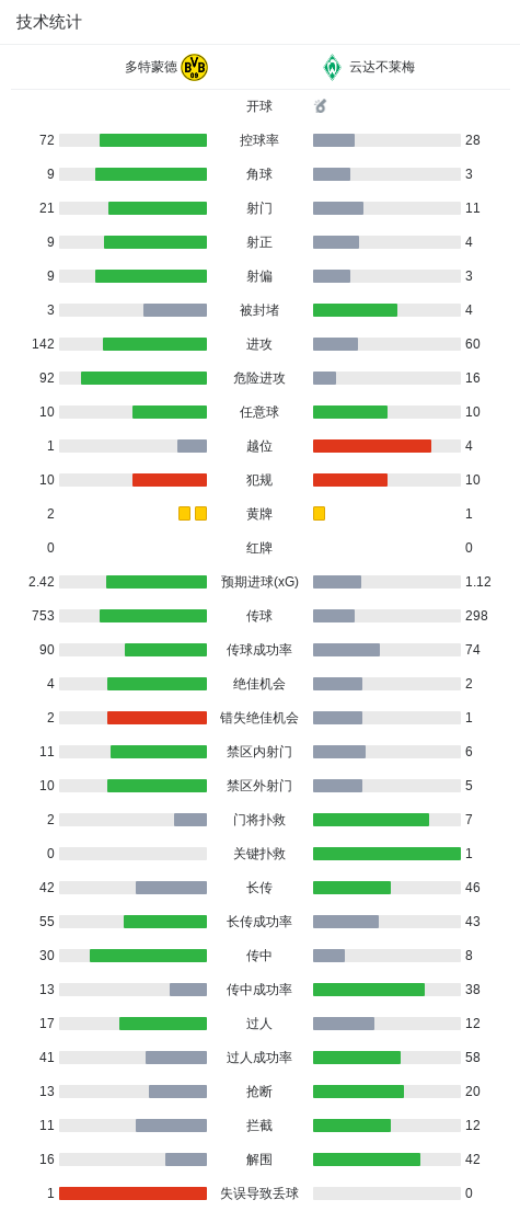 了解mg4377线路检测