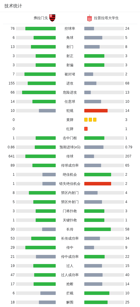 mg4377线路检测相关图片